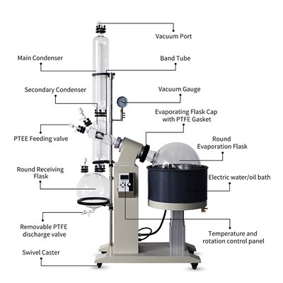 Rotary Evaporators Rotary Evaporators