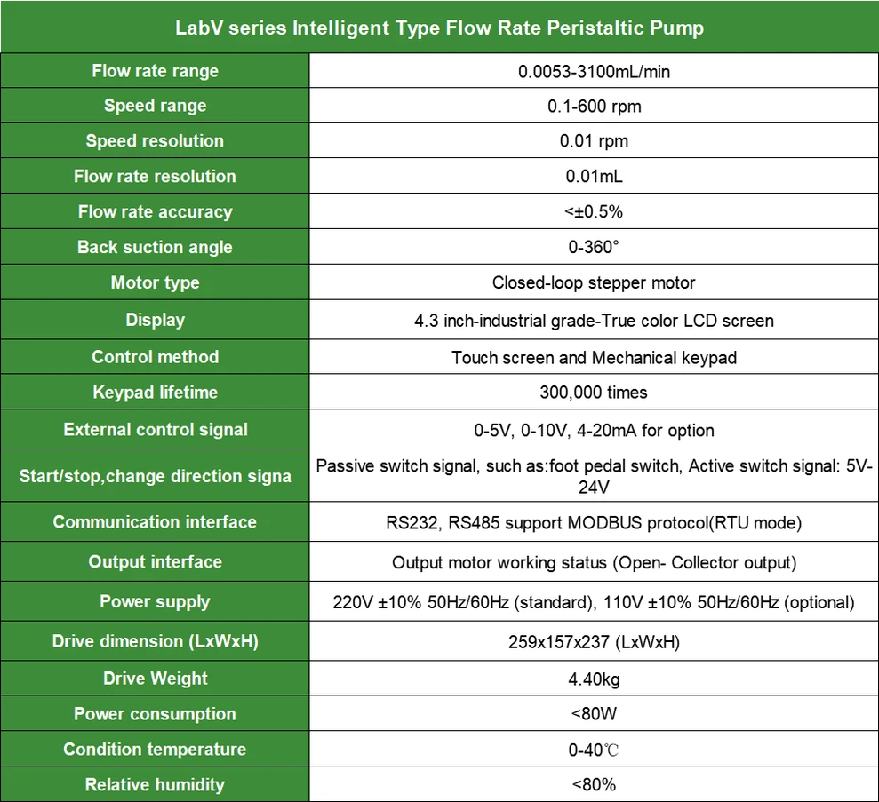 Peristaltic Pump Specifications | Shaanxi Achieve chem-tech Peristaltic Pump Specifications | Shaanxi Achieve chem-tech