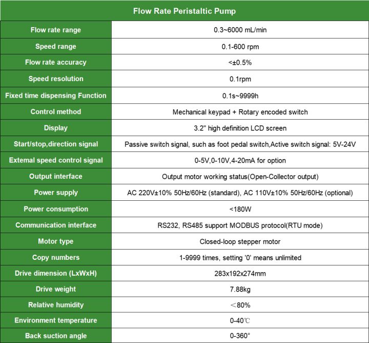 Peristaltic Pump Specifications | Shaanxi Achieve chem-tech Peristaltic Pump Specifications | Shaanxi Achieve chem-tech