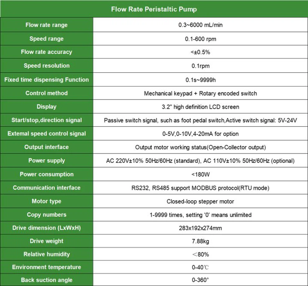Peristaltic Pump Specifications | Shaanxi Achieve chem-tech Peristaltic Pump Specifications | Shaanxi Achieve chem-tech