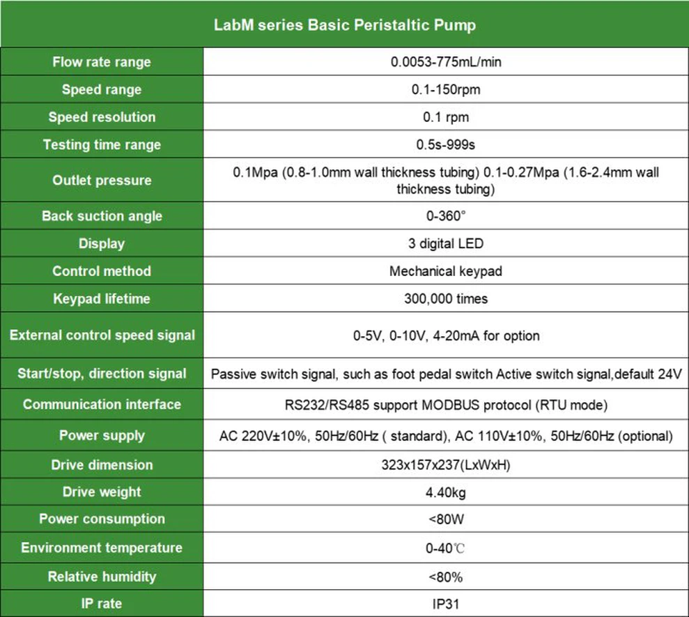 Peristaltic Pump Specifications | Shaanxi Achieve chem-tech Peristaltic Pump Specifications | Shaanxi Achieve chem-tech