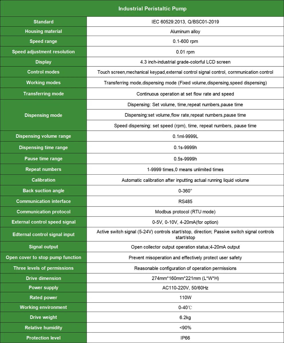 Peristaltic Pump Specifications | Shaanxi Achieve chem-tech Peristaltic Pump Specifications | Shaanxi Achieve chem-tech